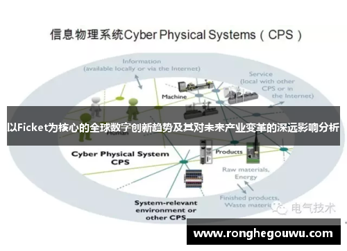 以Ficket为核心的全球数字创新趋势及其对未来产业变革的深远影响分析